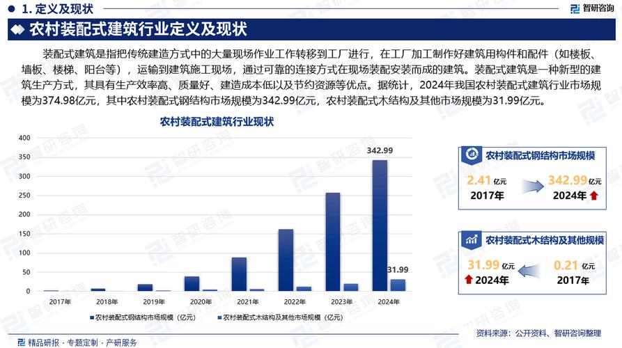 中国建筑行业未来趋势将如何演变?
