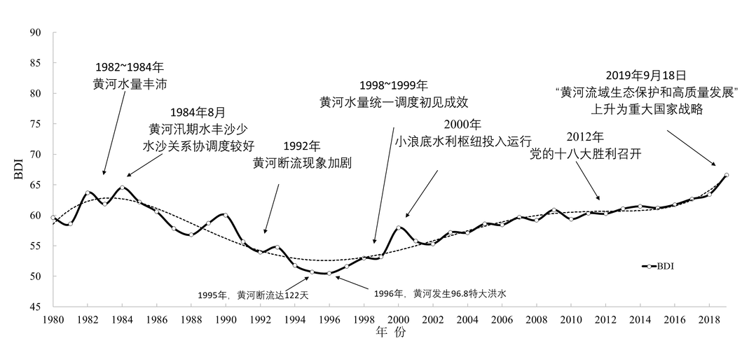 水资源开发与利用将如何可持续发展?