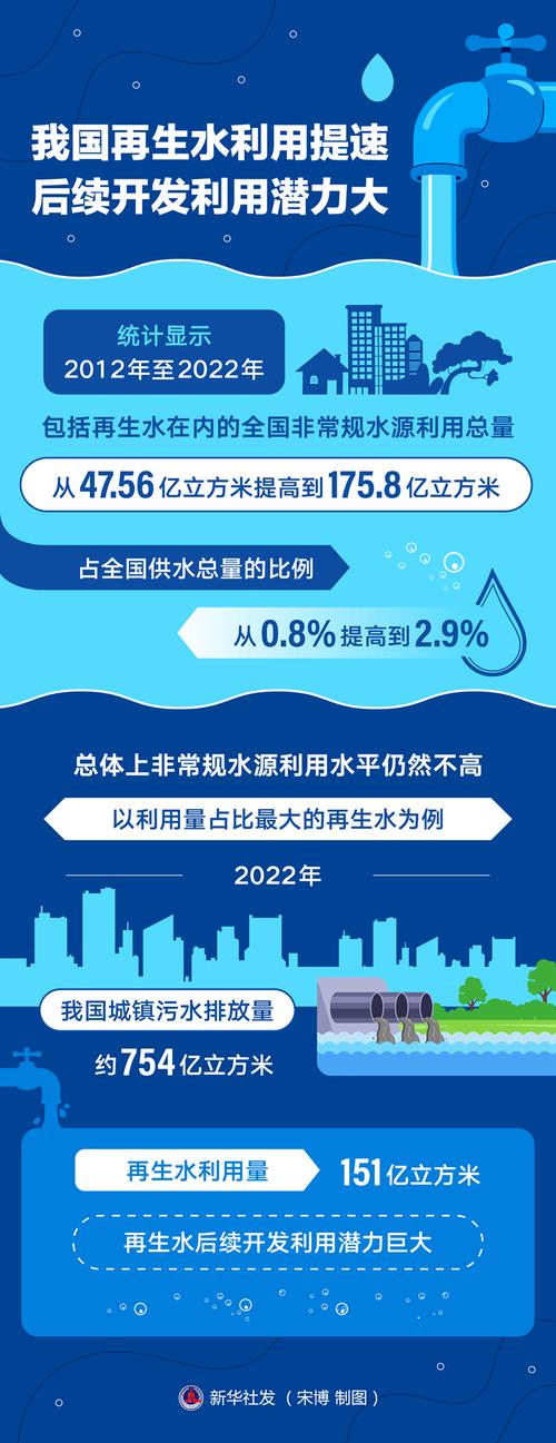 水资源开发与利用将如何可持续发展?