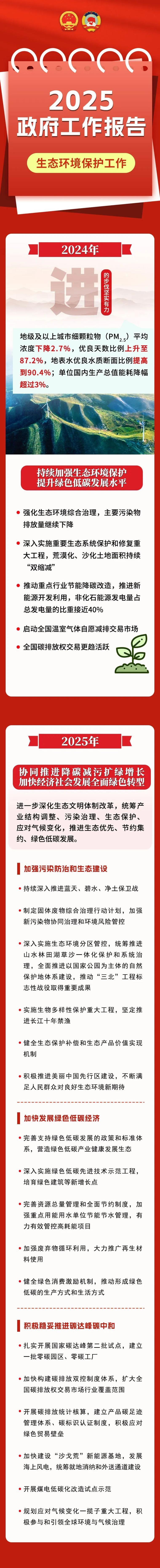 2025环保产业政策将如何引领绿色发展新方向?