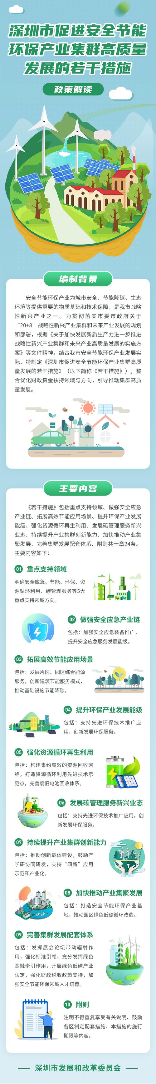 2025环保产业政策将如何引领绿色发展新方向?