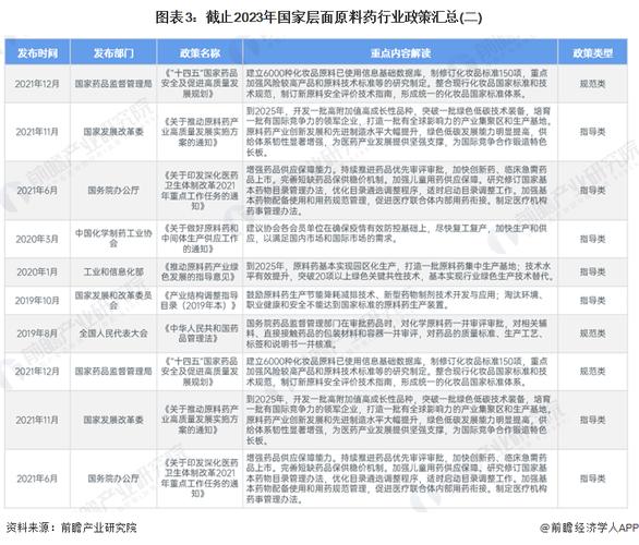 各行业政策哪里能查到?