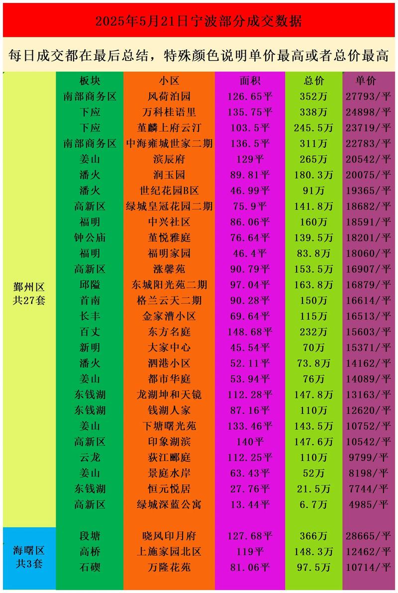 宁波近期房价新政效果如何?