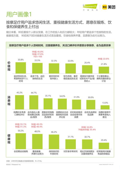 养生馆市场容量变化趋势如何?
