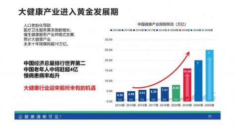 养生馆市场容量变化趋势如何?
