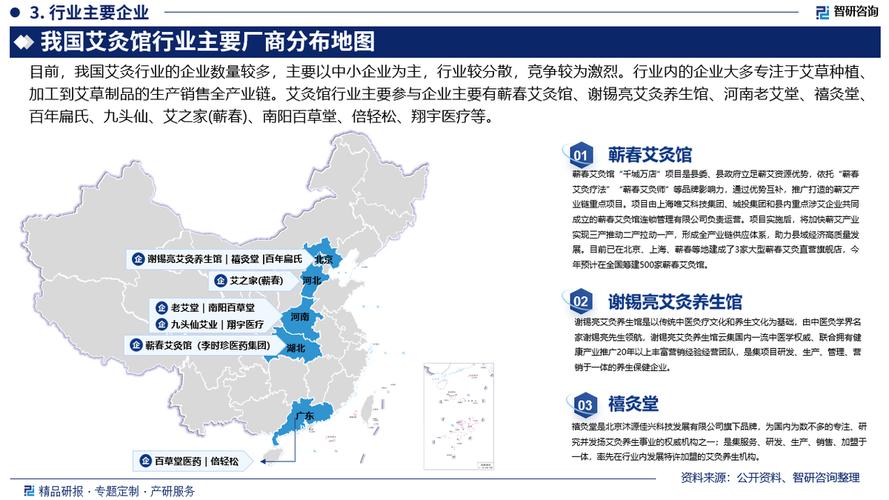2025年艾灸市场前景如何?