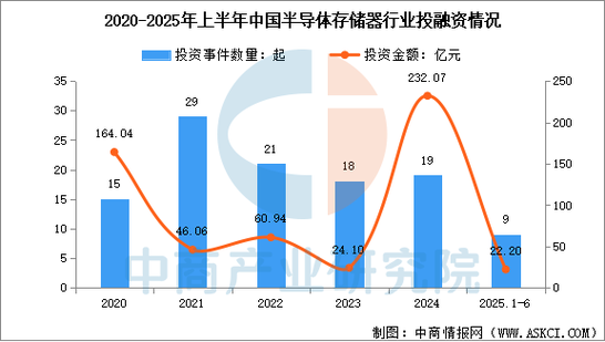 2025存储器就业前景如何?