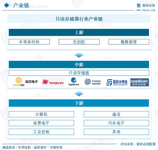 2025存储器就业前景如何?