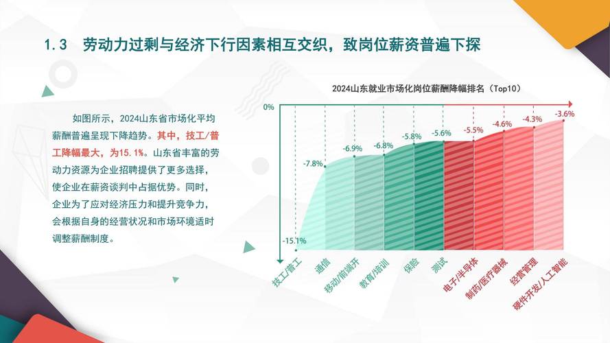 2025存储器就业前景如何?