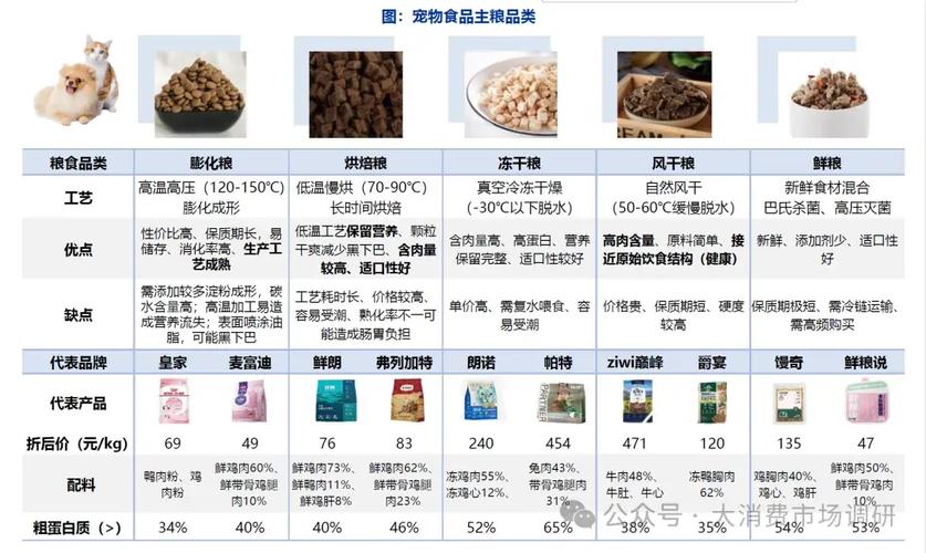 2025宠物食品趋势,健康、功能化如何重塑市场?