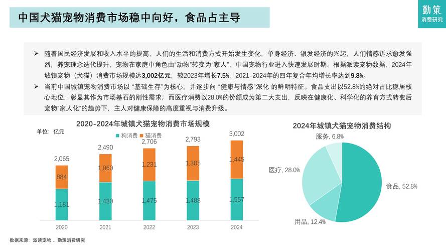 2025宠物食品趋势,健康、功能化如何重塑市场?