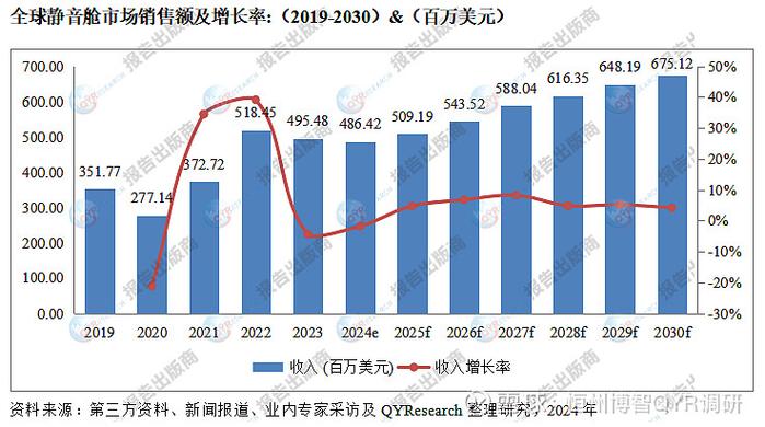 空间设计行业未来趋势,科技与人文如何融合?