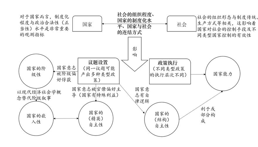 形势与政策外部节构框架的核心要素是什么?
