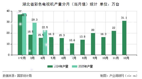 中国彩电行业未来趋势如何?