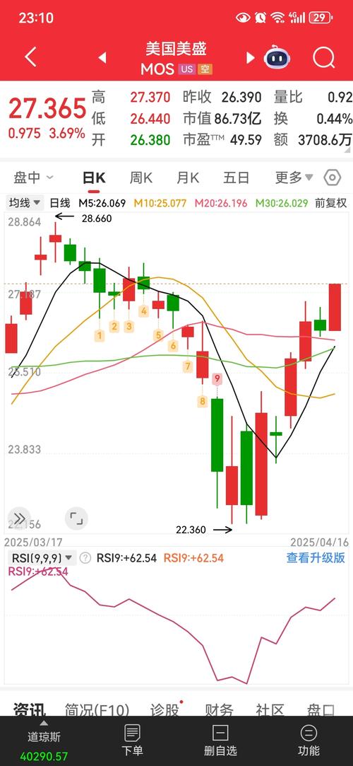 2025年钾肥价格将如何走势?