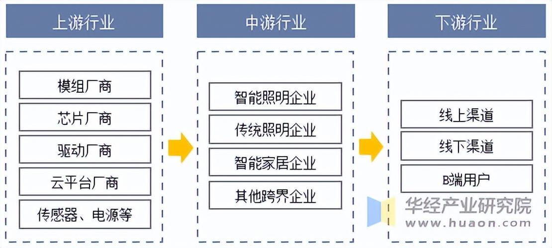 2025照明行业趋势,哪些方向将引领变革?