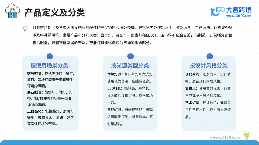 2025照明行业趋势,哪些方向将引领变革?