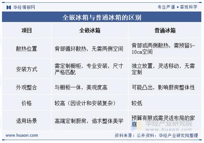 2025冰箱行业趋势将如何重塑市场格局?