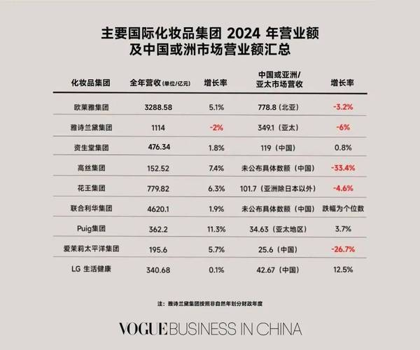 外资化妆品行业政策环境有何新变化?