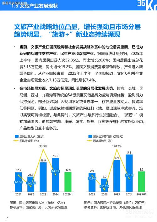 2025文化产业将如何重塑发展格局?