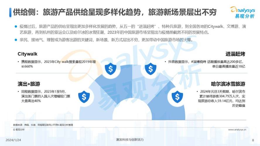 旅游电商未来趋势将如何重塑行业格局?