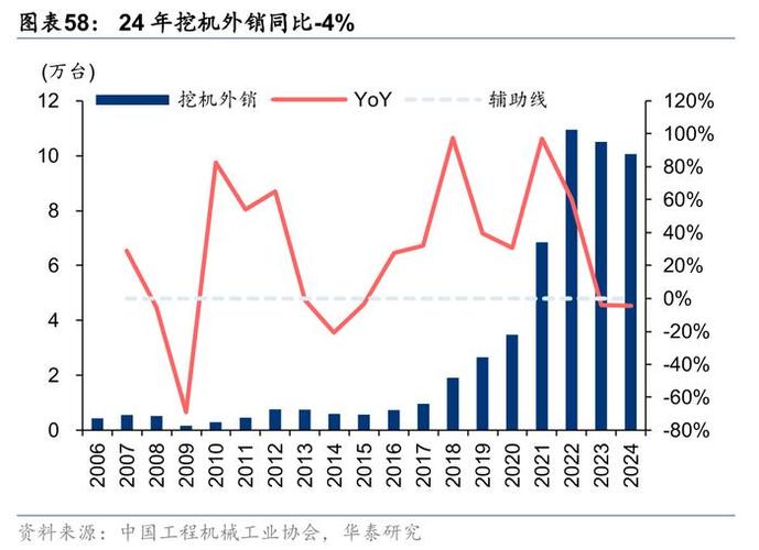 2025机械行业将迎哪些变革与机遇?