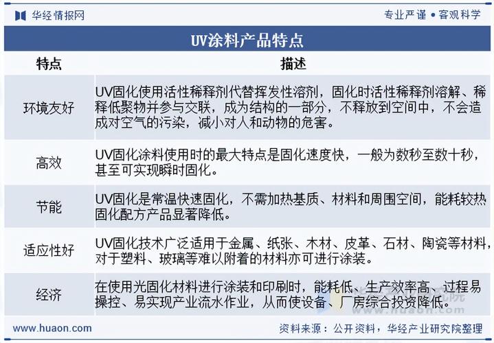 中国涂料行业前景如何?