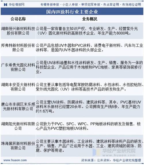 中国涂料行业前景如何?