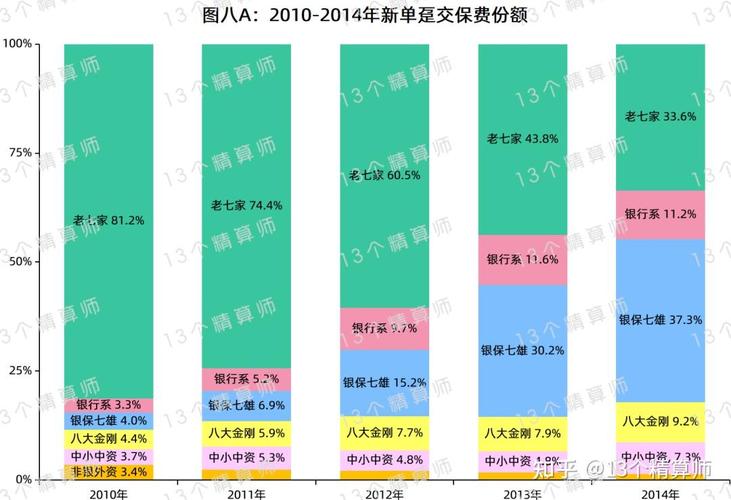 2025年银保业务前景如何?机遇与挑战并存?