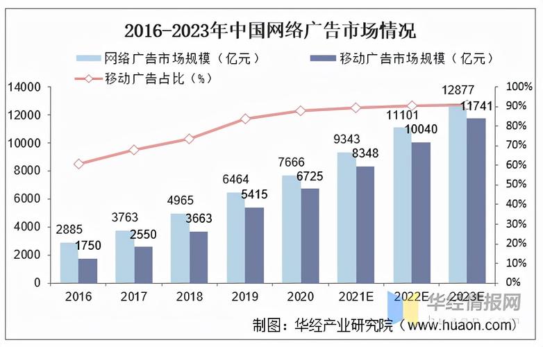 广告行业未来趋势,机遇与挑战并存?