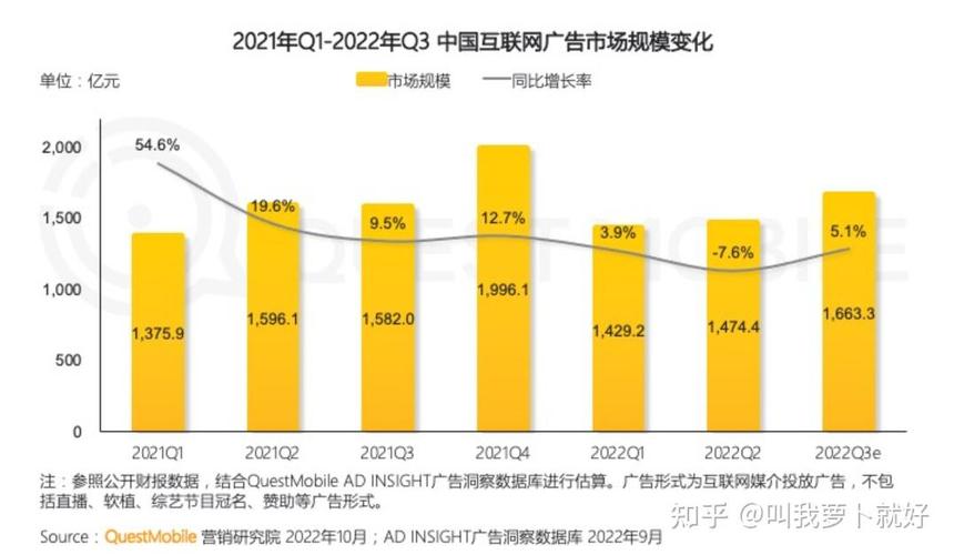 广告行业未来趋势,机遇与挑战并存?