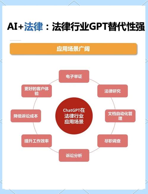 法律APP市场前景究竟如何?