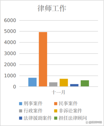 法律APP市场前景究竟如何?