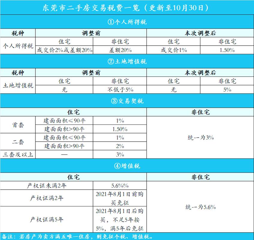 东莞房地产政策将如何影响市场走向?