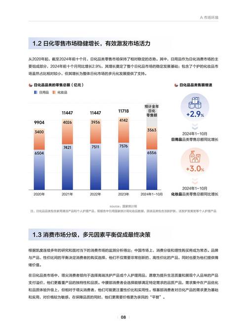 化妆品市场容量变化趋势如何?