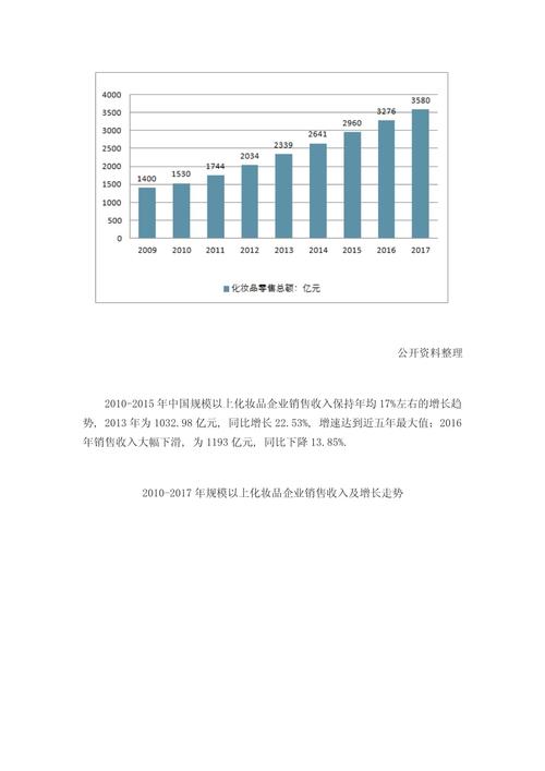化妆品市场容量变化趋势如何?