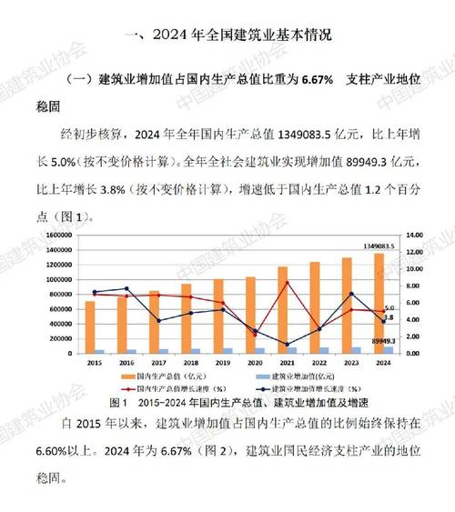 2025建筑行业趋势,哪些变革将重塑未来?