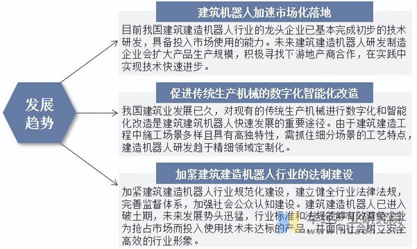 2025建筑行业趋势,哪些变革将重塑未来?