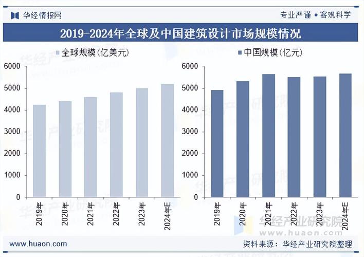 2025国际工程前景如何?机遇与挑战并存?