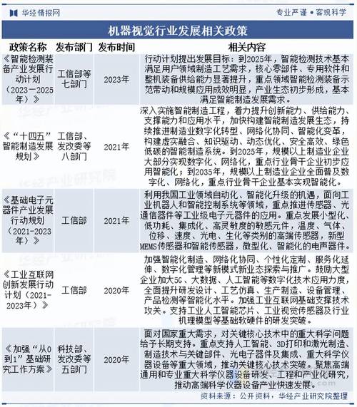 2025年国家产业政策重点方向有哪些?