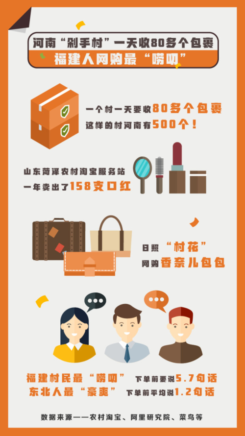 国家农村网购政策如何激活下沉市场潜力?