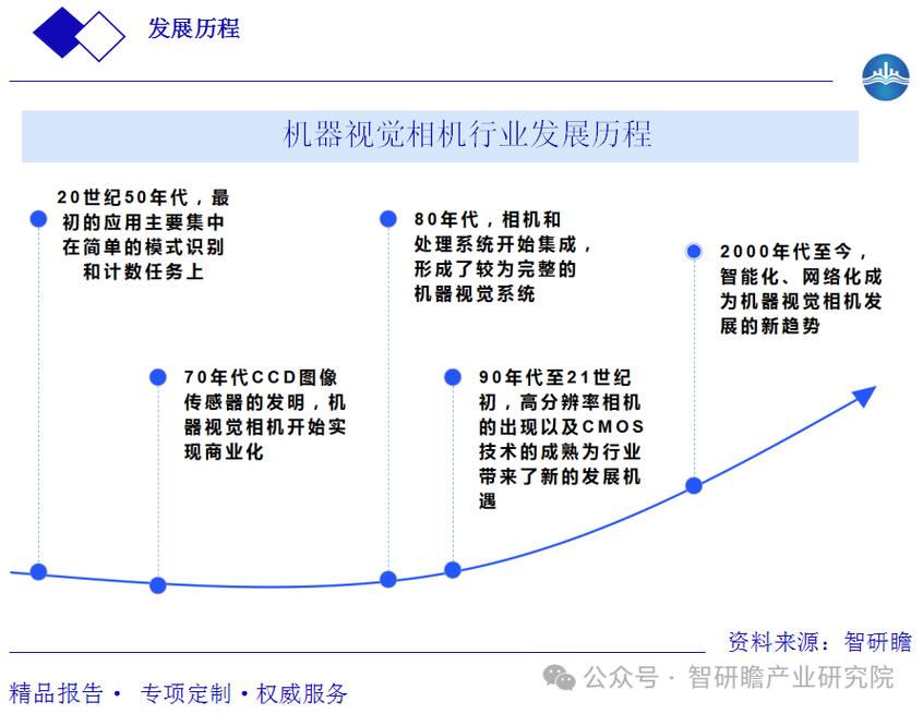 政策如何有效推动机器视觉研究?
