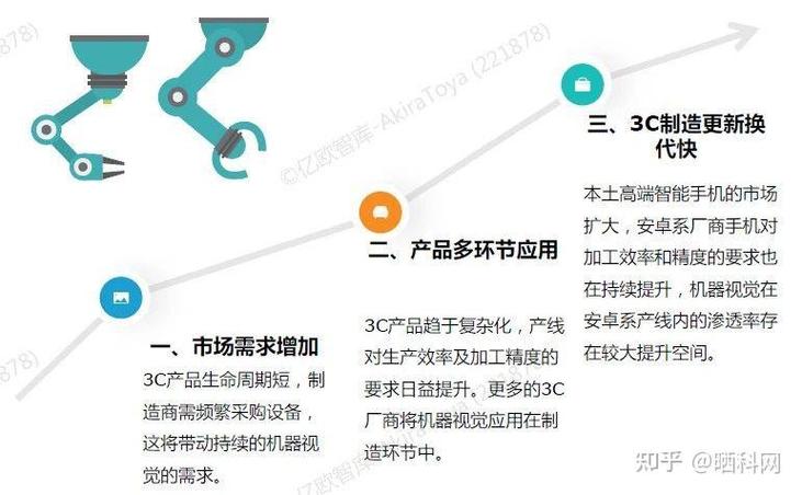 政策如何有效推动机器视觉研究?