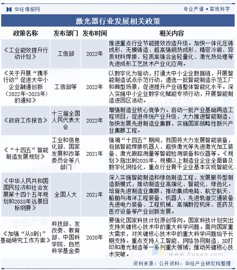 2025年激光行业前景如何?增长点与挑战何在?