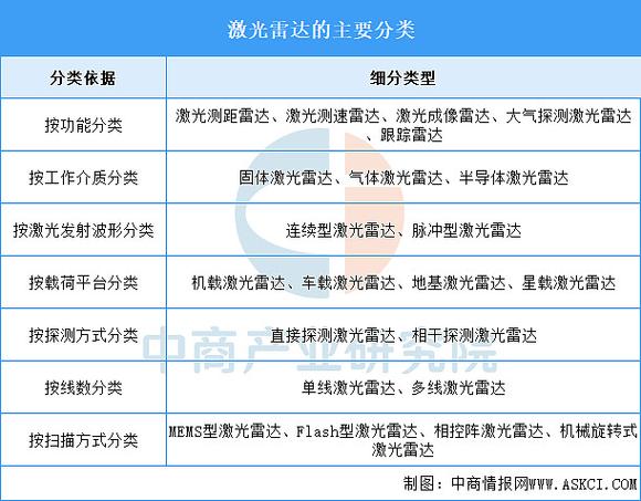 2025年激光行业前景如何?增长点与挑战何在?