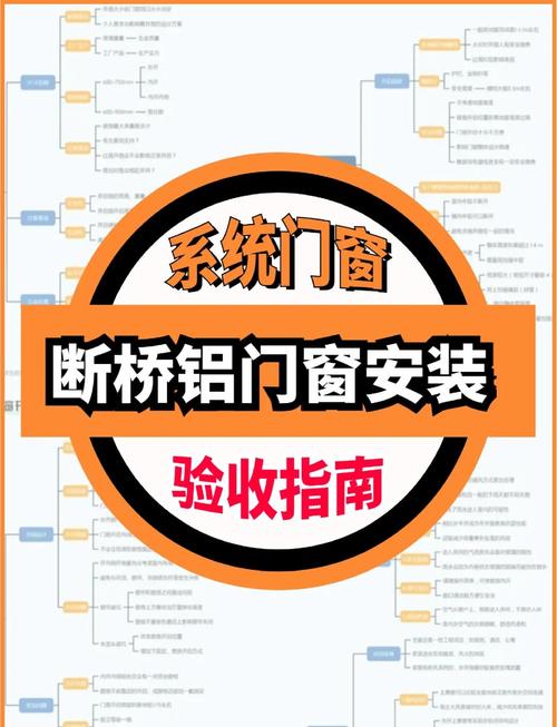 门窗安装政策法规有哪些?