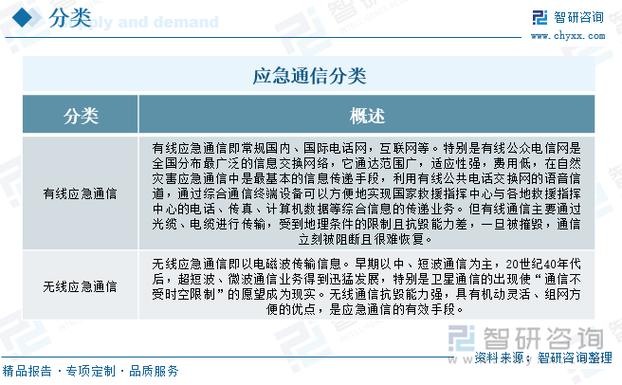 2010通信产业政策核心目标与影响是什么?