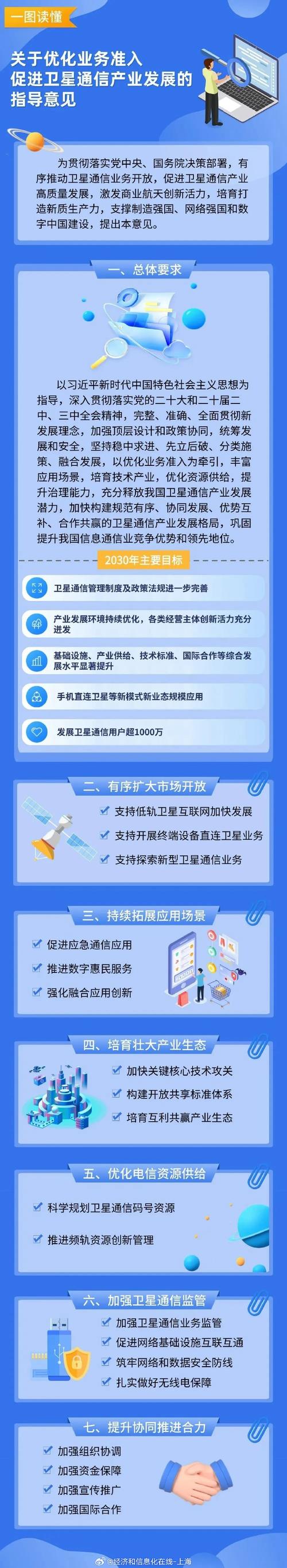 2010通信产业政策核心目标与影响是什么?
