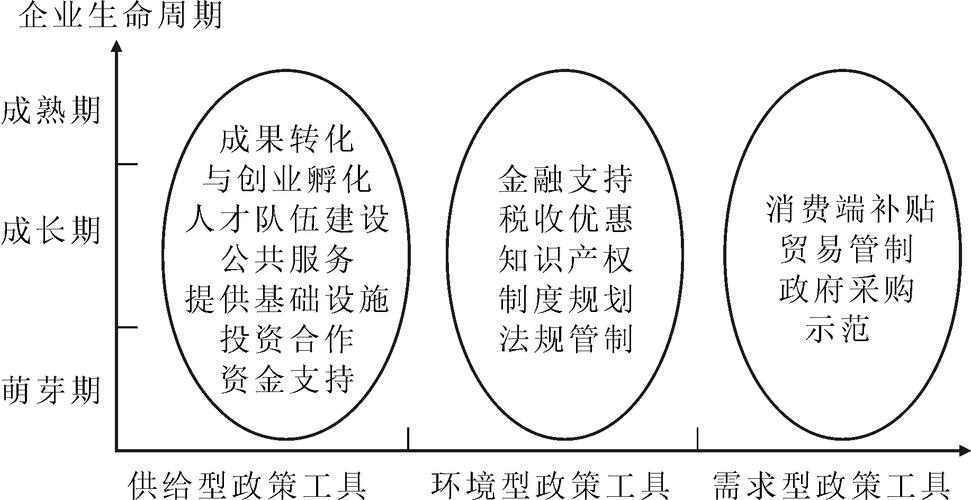 政策结构类型塔形链形有何核心差异?