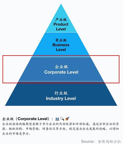 政策结构类型塔形链形有何核心差异?